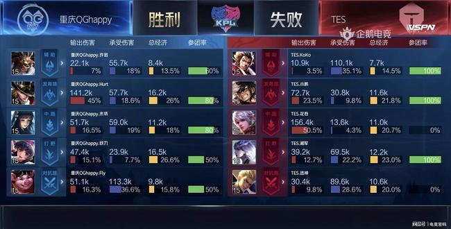 当家射手在 当家射手在